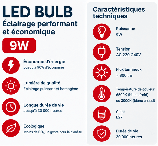 Ampoule led Bulb - kashkazi976.yt