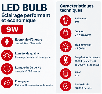 Ampoule led Bulb - kashkazi976.yt